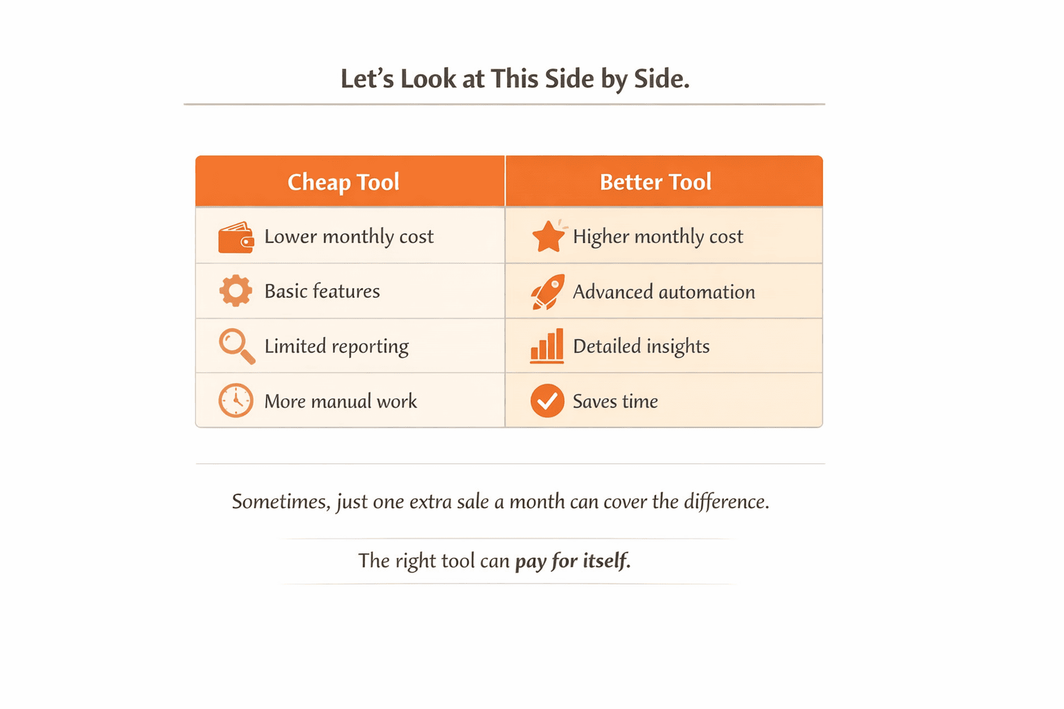 Why Cheap Email Marketing Tools Can Cost You More in the Long Run